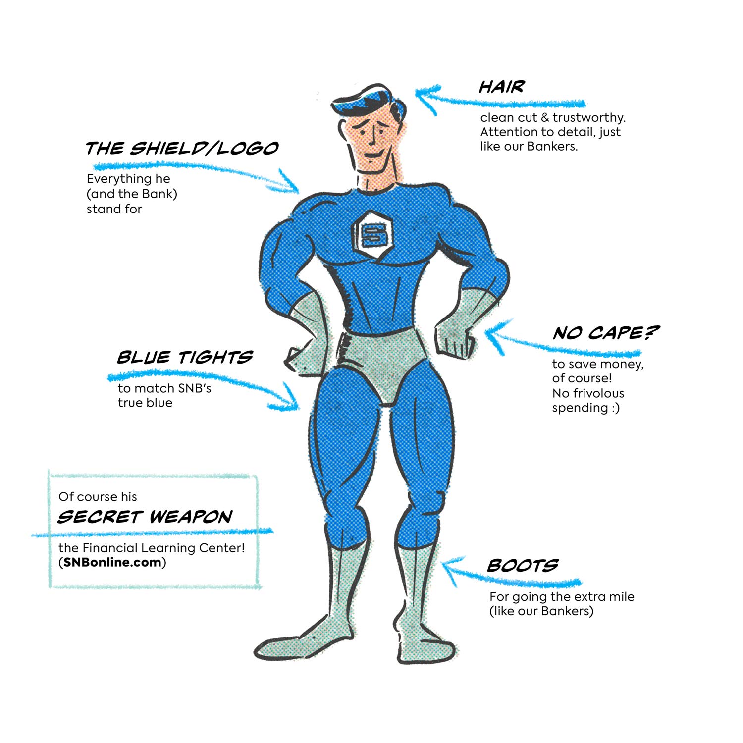 Diagram: Security Man