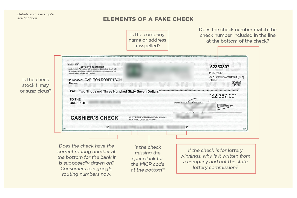 fake check example