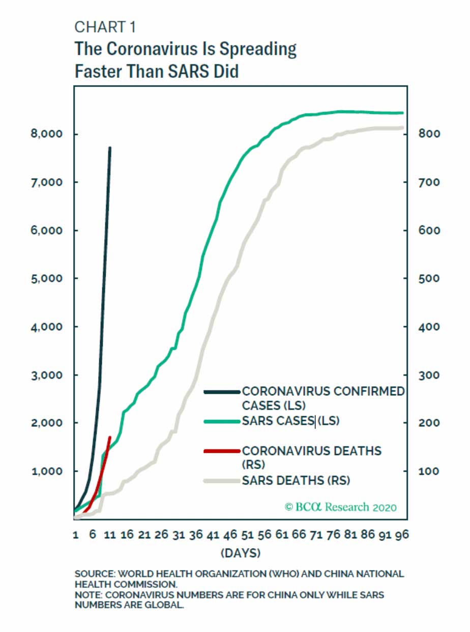 Chart: Coronavirus Spreading Faster Than SARS