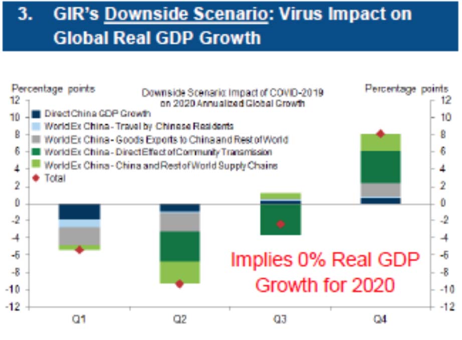 Chart: GIR Downside Market Scenario
