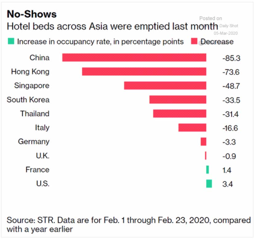Chart: Hotel Beds Purchased in Asia