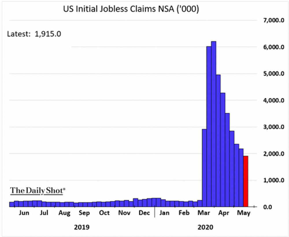 Chart: Jobless Claims