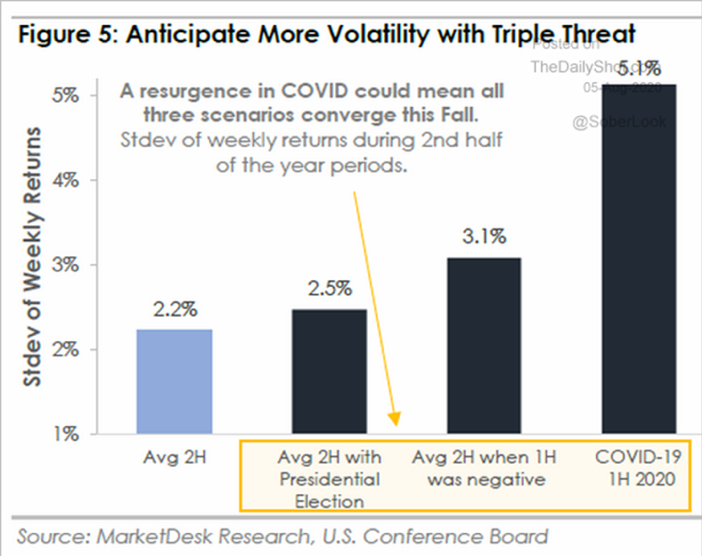 Chart: Anticipating Volatility in 2020