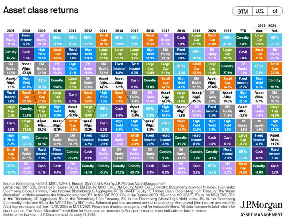 Asset Class Returns