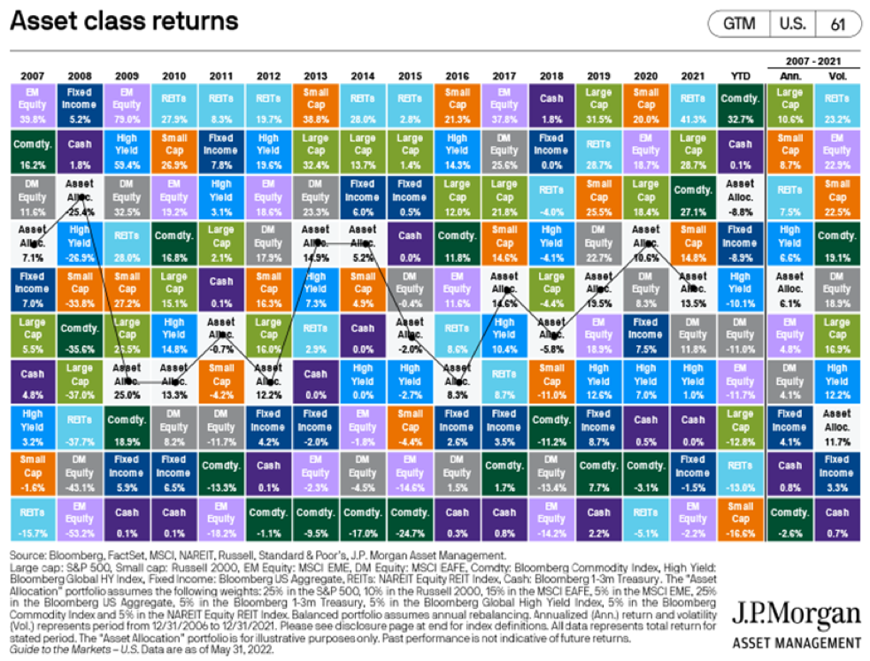 Asset Class Returns