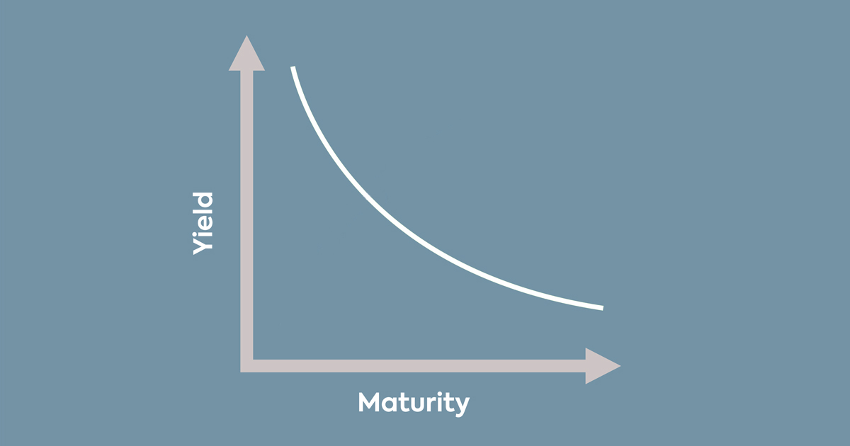 Inverted Yield Curve