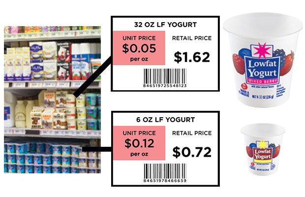 Unit Pricing Comparison