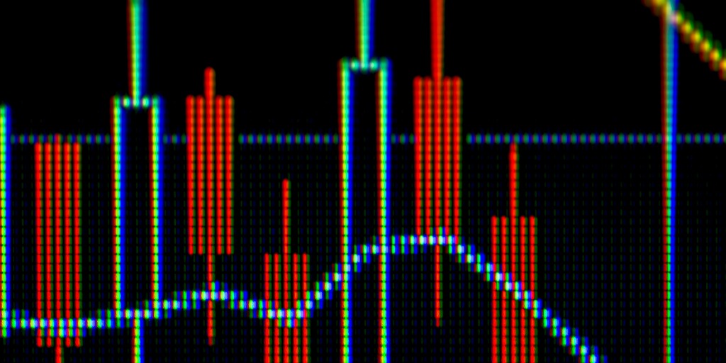 Stock Market Candle Chart