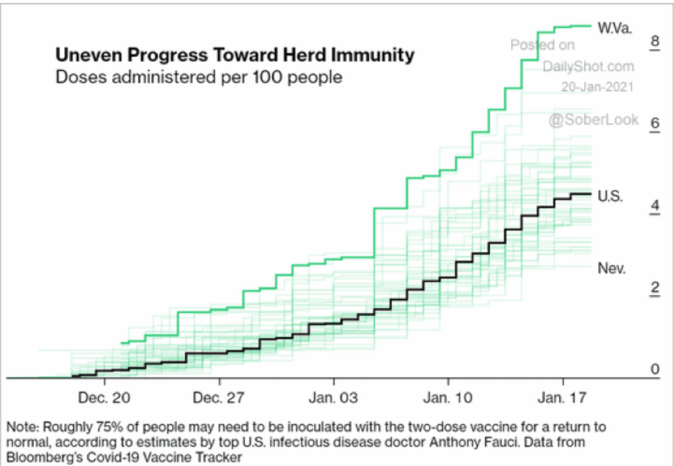 Chart: Percentage of Population Vaccinated for COVID-19