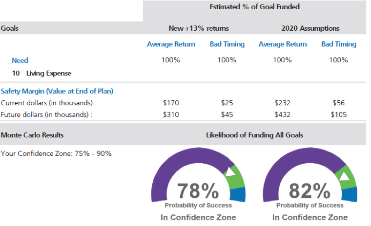 Screenshot: Sample Financial Plan