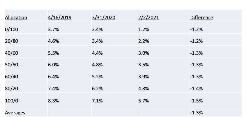 Chart: Forward PE Ratio