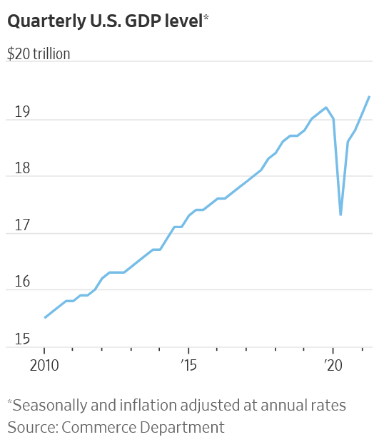 Chart: US GDP Quarterly Level