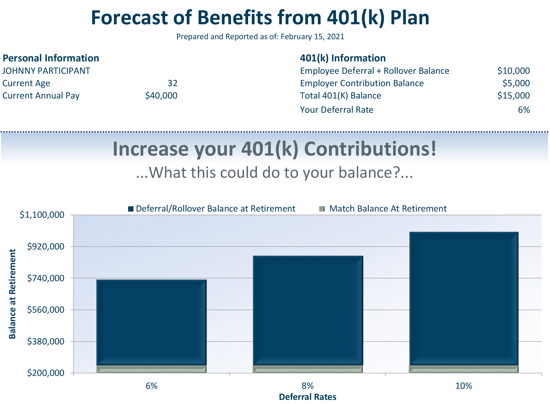 Chart: Retirement Forecast