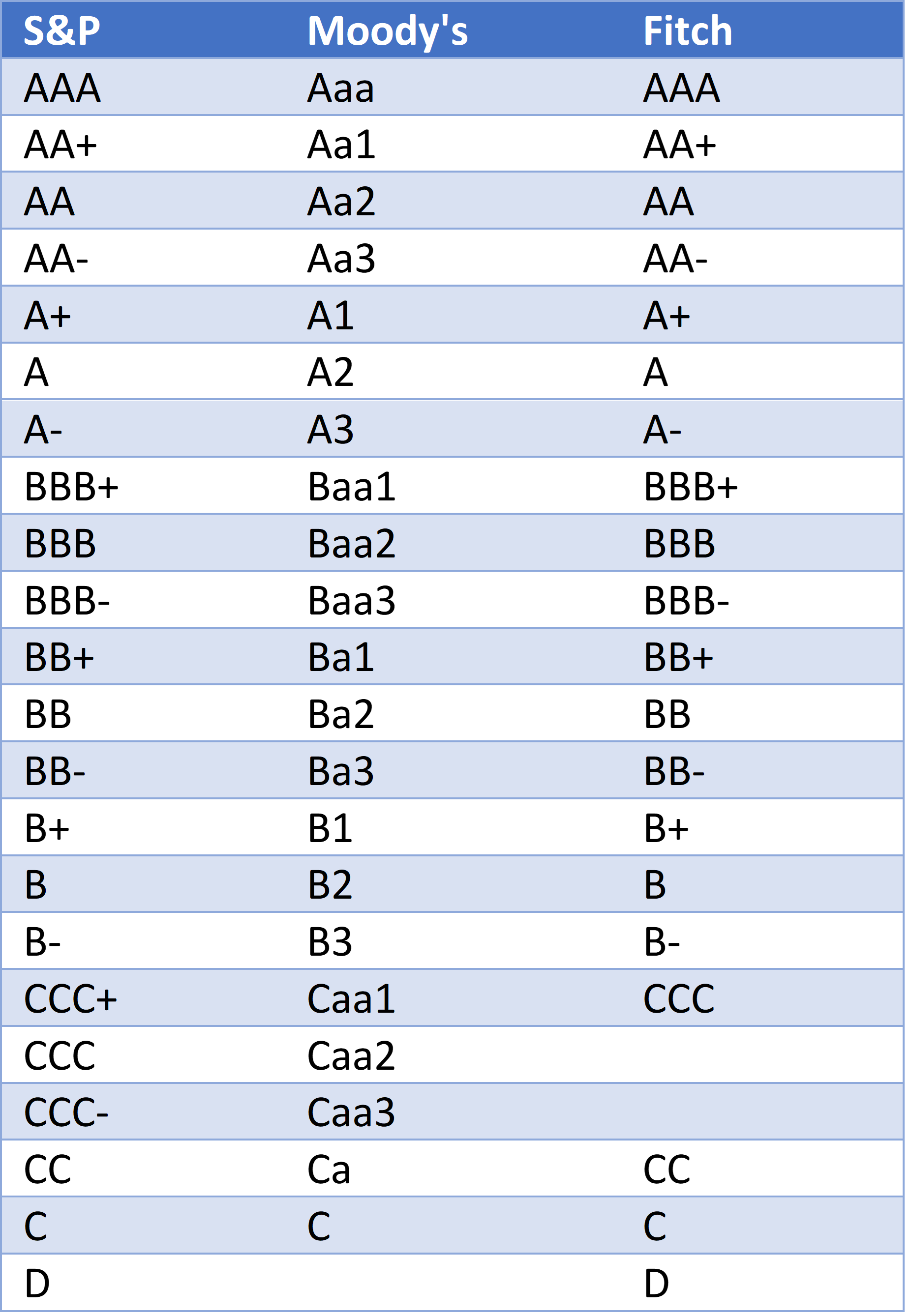 chart