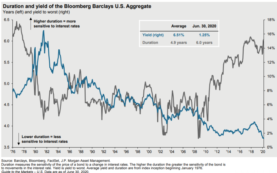 Chart: